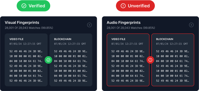 SWEAR Security interface displaying verified and unverified fingerprints for visual and audio data, highlighting blockchain-backed validation for media authenticity.